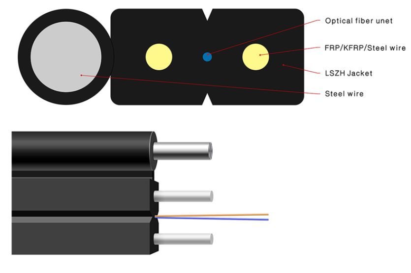 GJYXFCH 2 Core FTTH Drop Cable Self-Support G.657A2 FRP LSZH GJYXFCH 2 Core FTTH Drop Cable Self-Support G.657A2 FRP LSZH